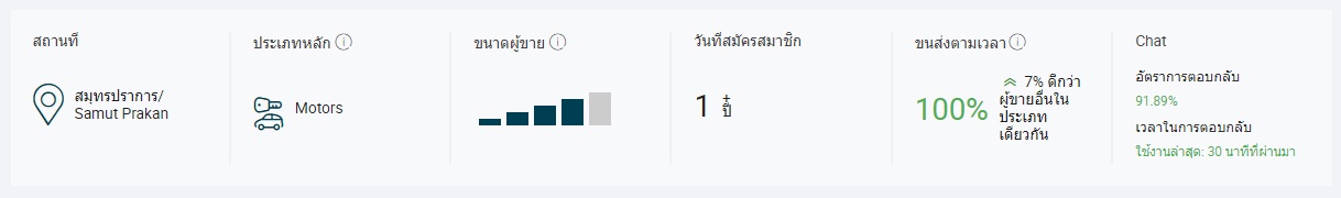 ผลงานบอกเหตุ